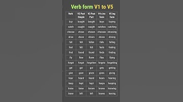 Top 20 Irregular Verbs in English | V1 V2 V3 V4 V5 Forms with Examples