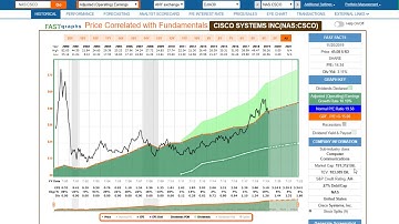 $CSCO Cisco Systems Inc: Quality, Dividend Growth & Attractive valuation