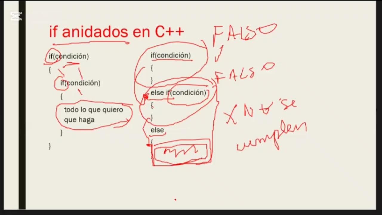 Condicional if else en c++ - YouTube