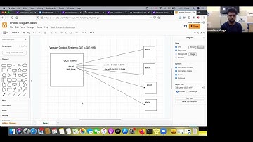 DevOPS Tutorial in Hindi | Linux | AWS | Docker | Kubernetes | Ansible |  GIT-HUB | Jenkins | Nagios