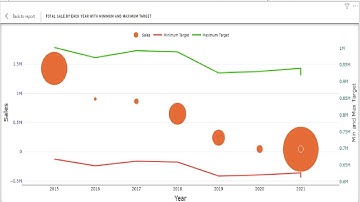 PBIVizEdit Dual Lines with Scatter Plot Chart - Power BI Custom Visual