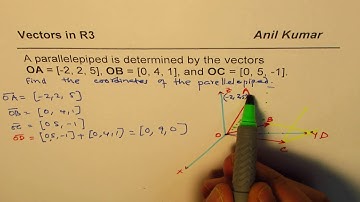 How to find Position vector of paralleolopiped from given three vectors - EDEXCEL - GCSE