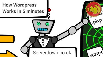 How Wordpress works in 5 minutes!