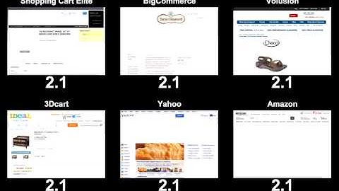 Shopping Cart Elite Rated FASTEST ECOMMERCE WEBSITE IN THE WORLD