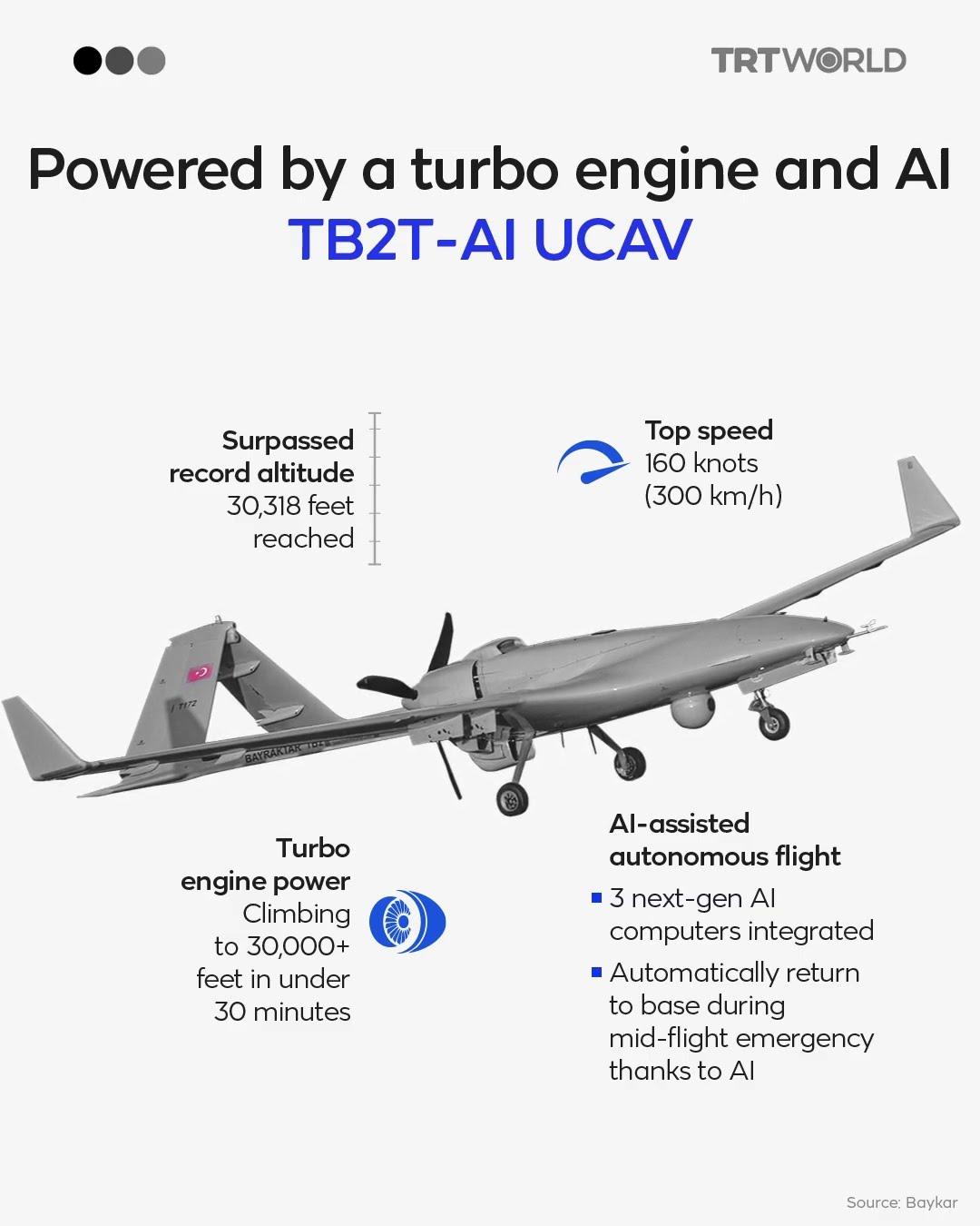 Powered by a turbo engine and AI TB2T-AI UCAV