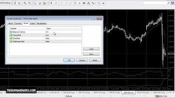 How to Setup the TH Pin Bar Alerts Indicator for MT4: MetaTrader 4 Tutorial