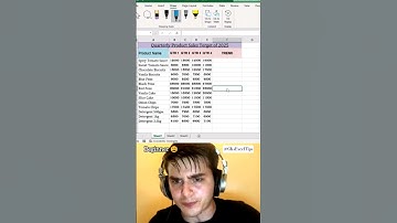 Mini Chart Inside Excel Cell! 📊 | Sparkline Trick