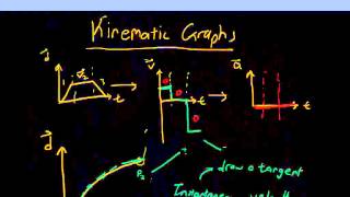 Converting Between Kinematic Graphs (Part 2)
