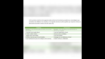 Modulo 2 actividad 1 Conocerme a mi mismo