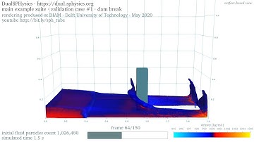 3D dam break • 1M particles • density • surface-based rendering