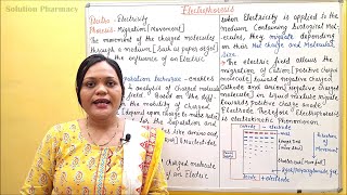 Electrophoresis (Part 1)| What is Electrophoresis |Electrophoresis Principle| Phytochemistry-Part 39