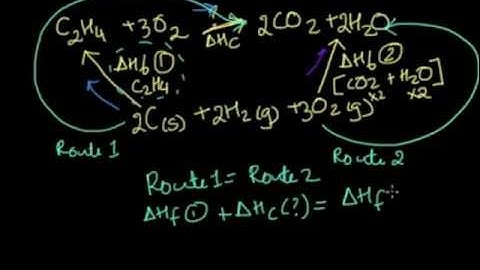 Calculation enthalpy changes using Hess