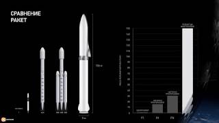 Презентация Илона Маска на IAC-2017. Будущее наступает