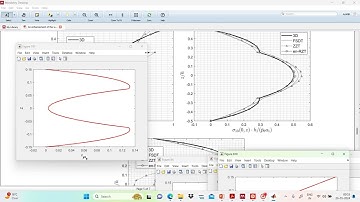 Matlab Code showing Results for the Symmetric-AnglePly Laminated Plates using Zigzag Theory