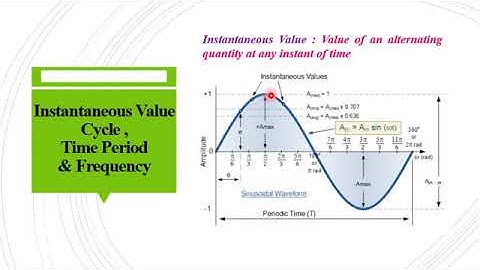EST 130 EE FUNDAMENTALS OF AC 1 - Asst. Prof. Archana Manuel
