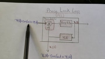 Part 2: AM Demodulation with PLL (Phase Lock Loop)