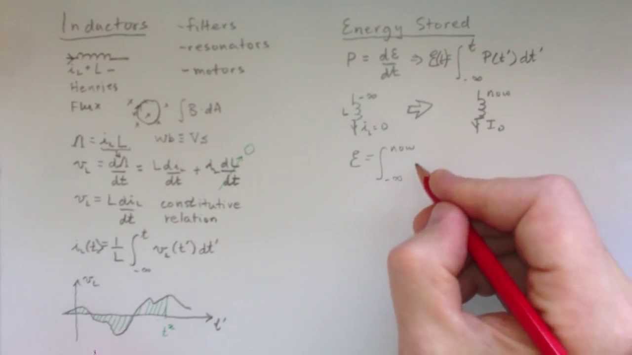 Inductors, Flux, and Energy Explained YouTube