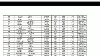 5.etap 3+1  3.grup kura sonucu