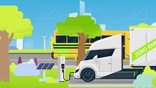 The Electric Vehicle Solution
