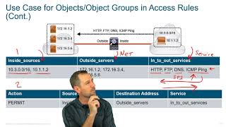 CIsco ASA Objects and Object Groups 3