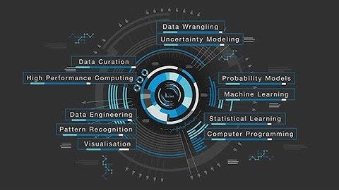 learn data science in just 2 minutes
