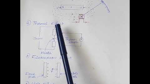 Essentials of indicating instruments/Operating forces acting on instruments: Part-1