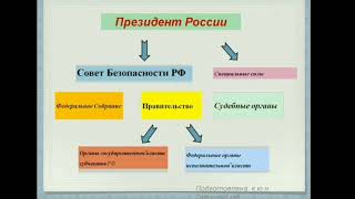 Лекция т.18  ч.1   Национальная безопасность вопрос 1-3