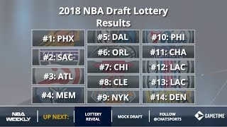 NBA Draft Lottery 2018: Complete Results And Where Each Team Will Pick