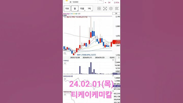 오늘의종목 l 티케이케미칼