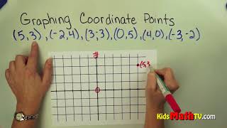 Tutorial On Graphing Coordinate Points for 7th and 8th grade
