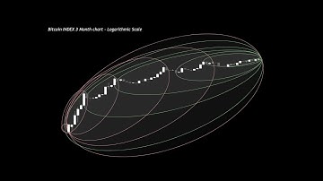 Logarithmic Scale - Inituial conditions and lyapunov exponent bifurcation diagram