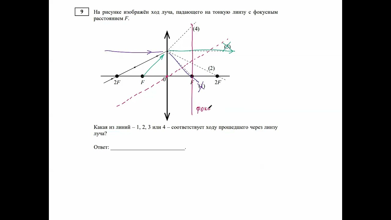 Геометрическая оптика ОГЭ физика. Оптика ОГЭ по физике. Задачи Геометрическая оптика 9 класс. ОГЭ физика 2022 демоверсия. Задание 9 огэ физика 2024