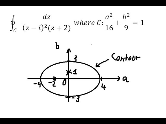 Calculus Help: Cauchy Residue Theorem - ∮_C dz/((z-i)^2 (z+