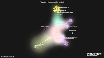 Visualisation of work on the Sparqlycode Test Suite