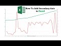 How to Create and Add a Secondary Vertical Axis in Microsoft Excel