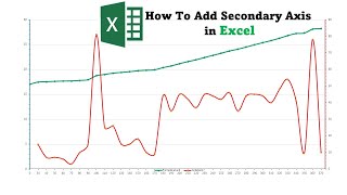 how to create and add a secondary vertical axis in microsoft excel