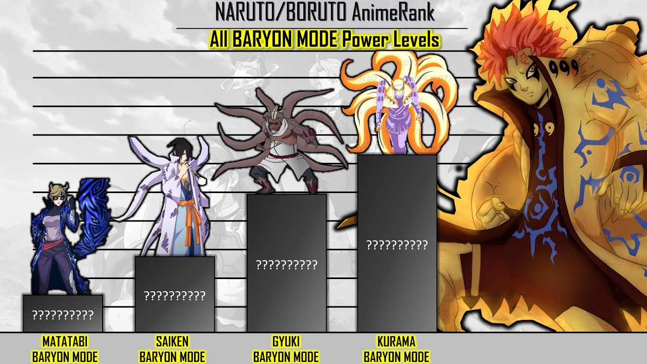 ALL BARYON MODE Power Level | All TAILED BEASTS Baryon Mode | Boruto  Episode 218 | Boruto Ep 218, image size:1280x720