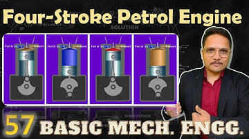 Four Stroke Petrol Engine (Basics, Working & pV diagram) Explained by Animation