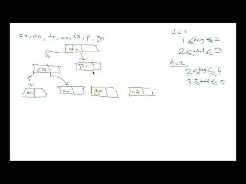 Video: B ağacı veri yapısı nedir?
