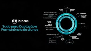 Portal de Matrículas Rubeus: tenha melhores resultados, aproveite todos os seus leads