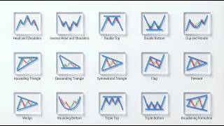 Every Stock Chart Pattern Explained Under 8 Minute