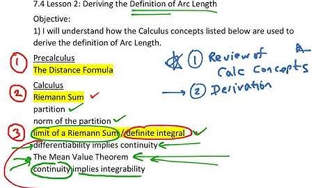 Deriving the Definition of Arc Length