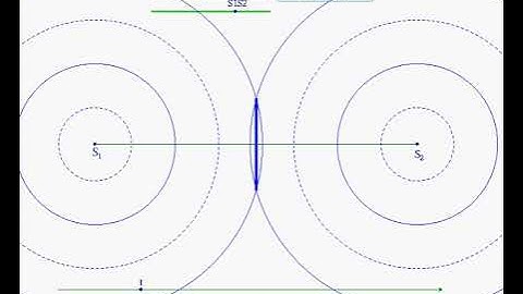 GIAO THOA SÓNG TRÊN MẶT NƯỚC (P1)