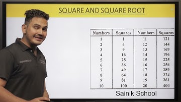 Sainik School | Mathematics: Square & Square Root | Military School