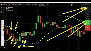 SAR PARABOLIC ZIG ZAG Estratégia IQ Option