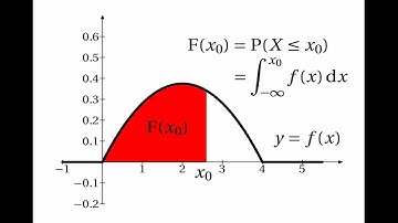 Continuous Random Variables: Cumulative Distribution Functions