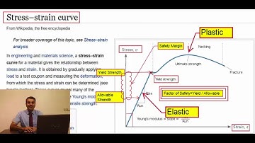The Factor of Safety (3rd session of ASME B31 3 Course by Ali Nouri)