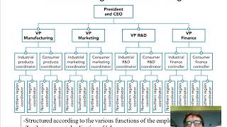 Topic 14 2 Organizational Development