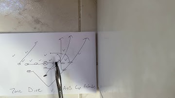 How to Run Zone Dive v. A and B Gap Defenders