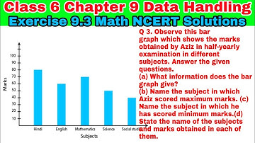 Class 6 Ex 9.3 Q 3 | Data Handling | Chapter 9 | Exercise 9.3 | Math NCERT Solutions|CBSE | Math